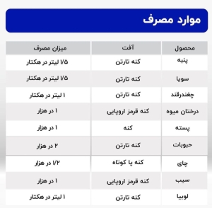 سم حشره کش پروپارژیت پاکسم