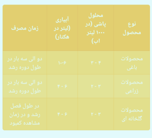 فسفیت پتاسیم مایع زرگرین 