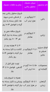 ویوگر کلسیم بر آریا شیمی 