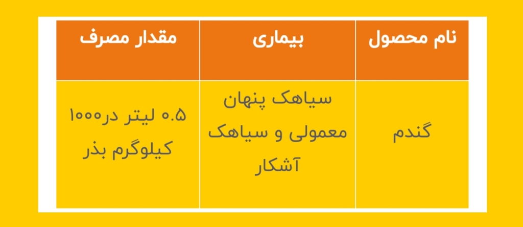 خرید راکسیل_تبوکونازول_دراگون_آریا شیمی