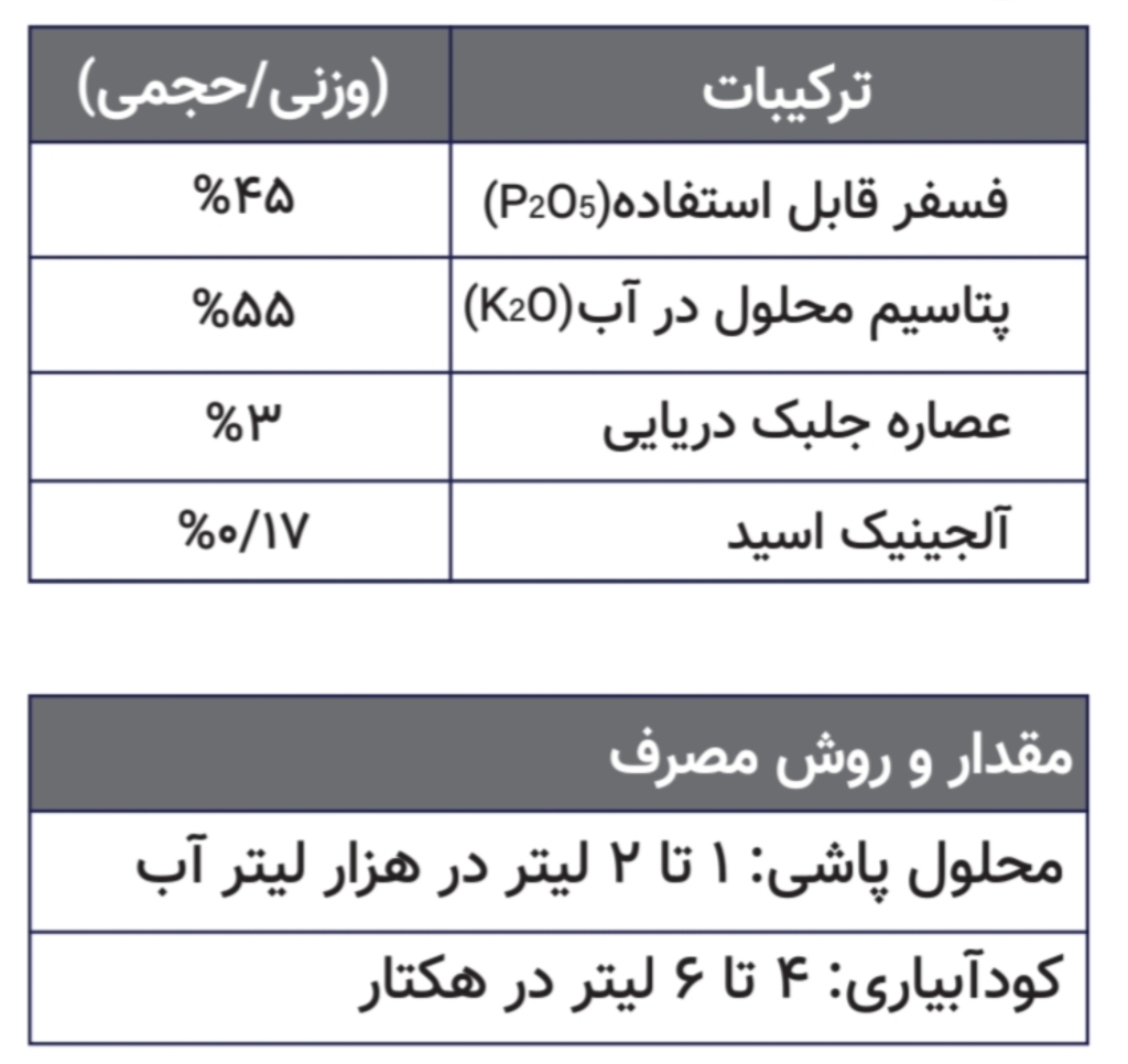 کود تایتانیک سوپرمکس محصول کشور ایتالیا 