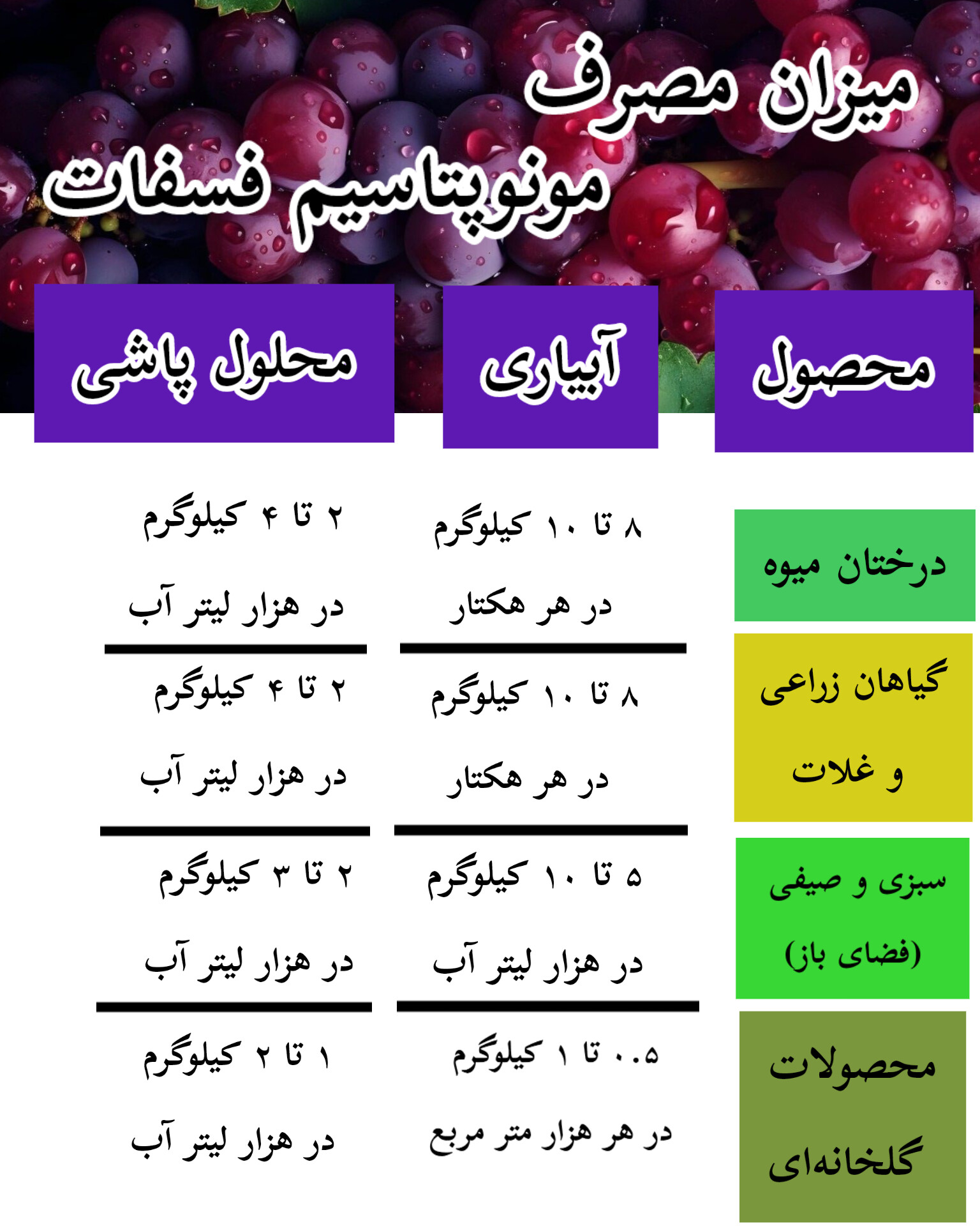 کود مونوپتاسیم فسفات وپروفرت هلند 