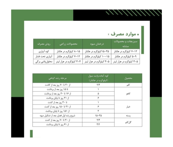 میزان مصرف کود وایت سول سیفو