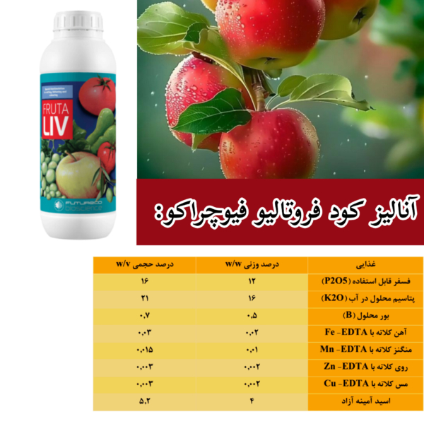 آنالیز کود فروتالیو فیوچراکو