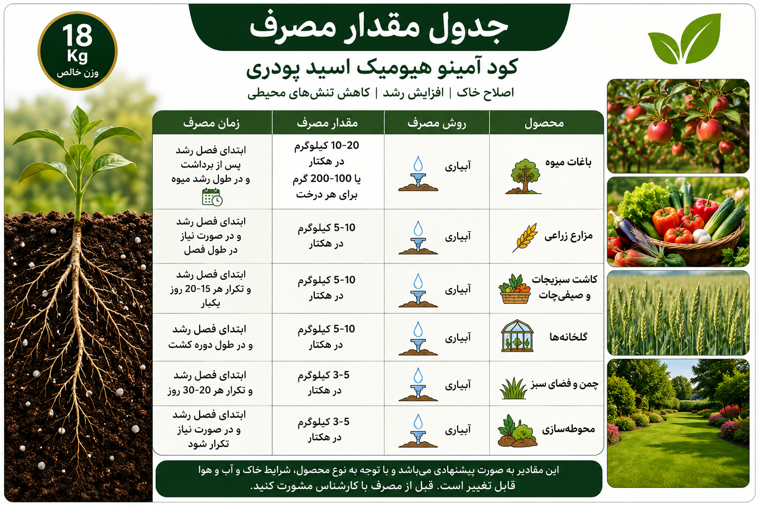مقدار مصرف کود آمینو هیوم