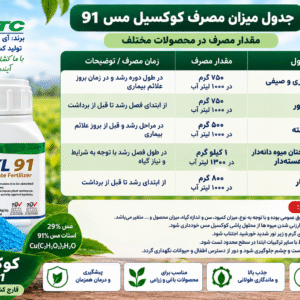 سم قارچ‌کش کوکسیل ۹۱ درصد اردنی
