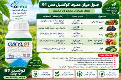 سم قارچ‌کش کوکسیل ۹۱ درصد اردنی